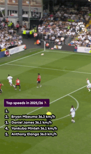 月份提前退, 的拉什福德